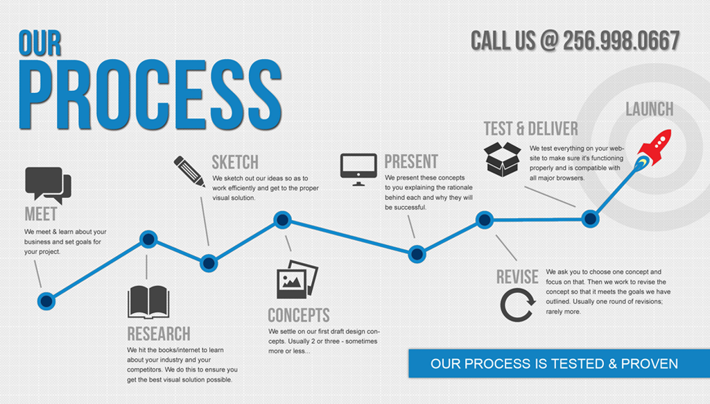 Our Process Infographic