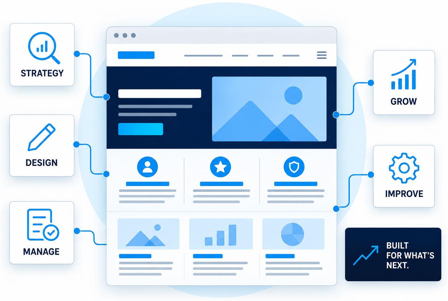 Web Design, SEO and Website Growth in Madison AL Web design, SEO and website growth services for Madison, Alabama businesses