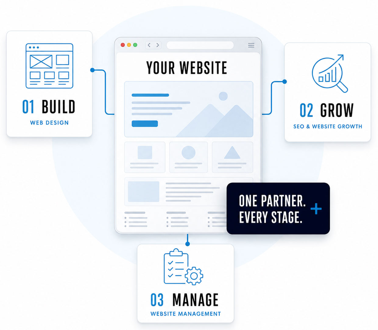 Web design, SEO and website management services for Huntsville and North Alabama businesses